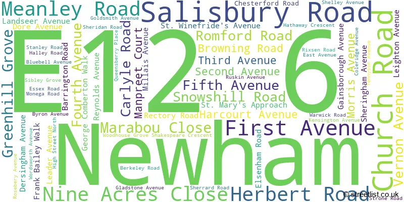 A word cloud for the E12 6 postcode